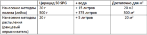 Cyracid 50 SPG Цирацид 50 SPG